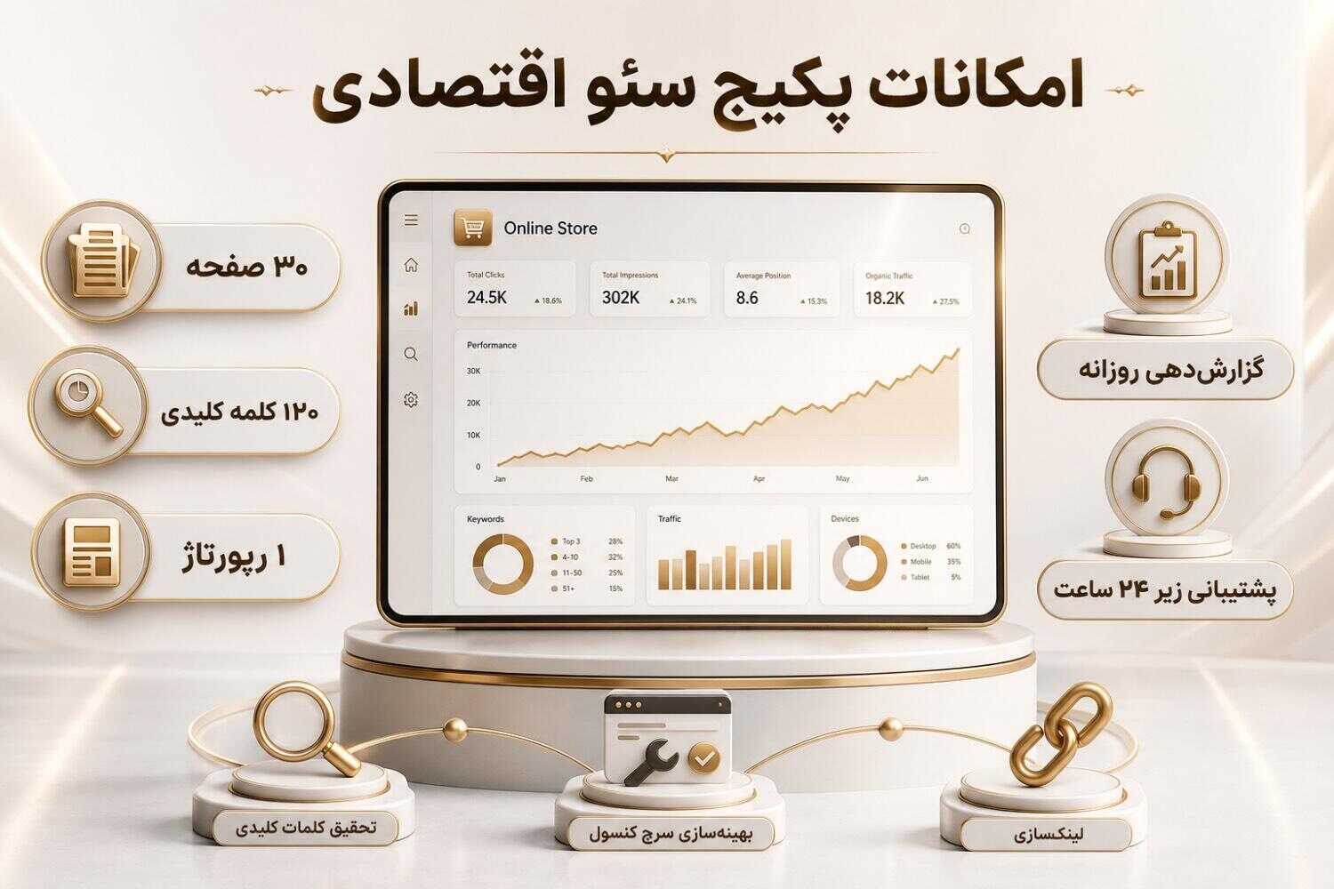 امکانات پکیج سئو سایت ارزان؛ رپورتاژ آگهی و خدمات سئو محلی