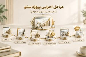 تحلیل رقبا و تدوین استراتژی سئو سایت حرفه ای برای رشد و دیدهشدن بیشتر سایت