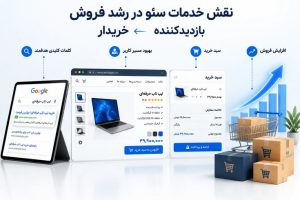 نقش خدمات سئو سایت فروشگاهی در افزایش فروش؛ تبدیل بازدیدکننده به خریدار