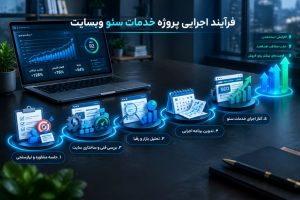 اجرای موفق پروژه خدمات سئو فروشگاهی