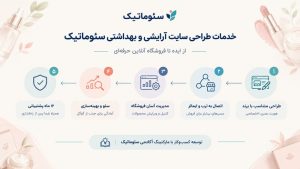 طراحی سایت آرایشی و بهداشتی با معرفی کامل محصولات؛ نمایش ترکیبات، حجم، کاربرد و ویژگی‌های هر محصول.