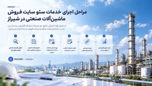 سئو سایت صنایع با تولید محتوای تخصصی و بهینه برای معرفی بهتر محصولات و خدمات صنعتی