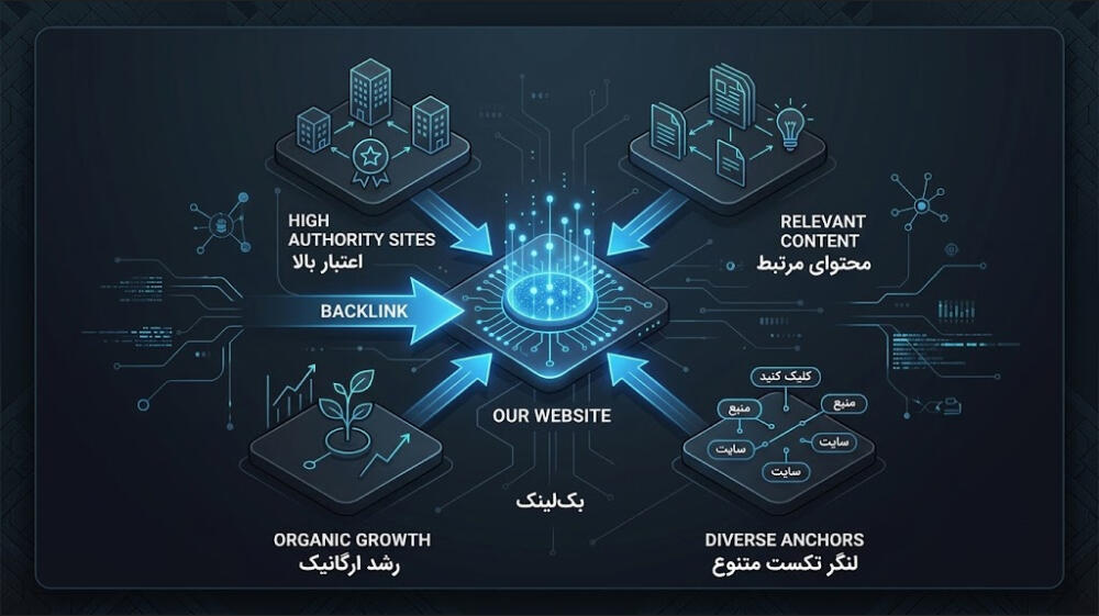 backlink