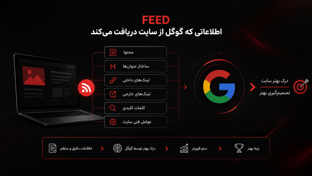 feed seo