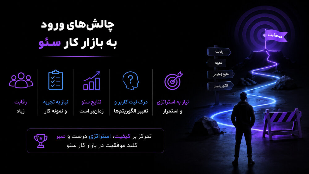 بازار کار سئو