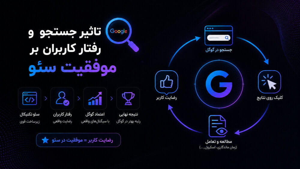 رفتار کاربران