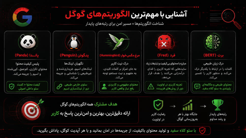 الگوریتم های گوگل