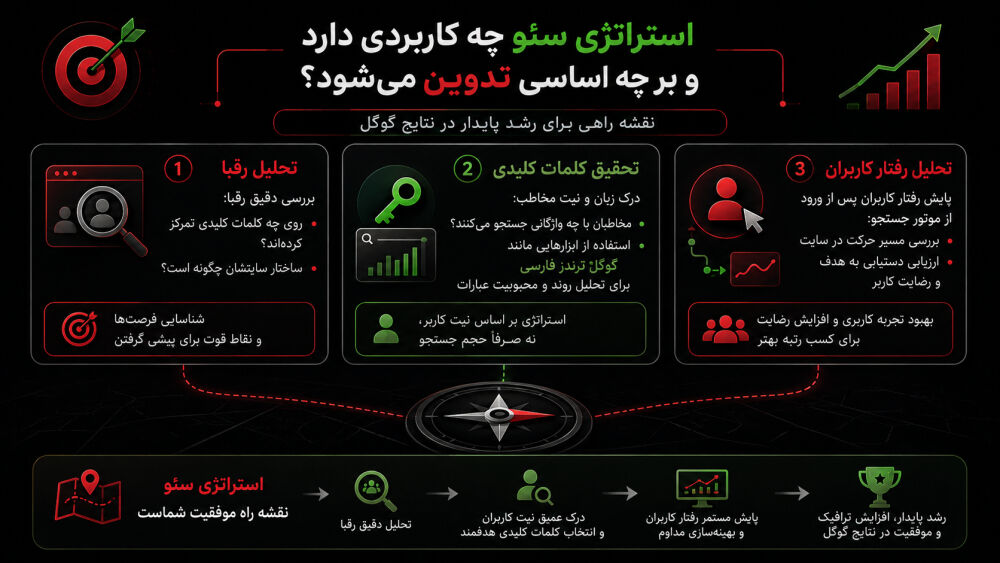 استراتژی سئو