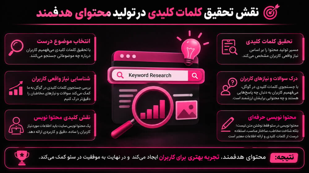 کلمات کلیدی