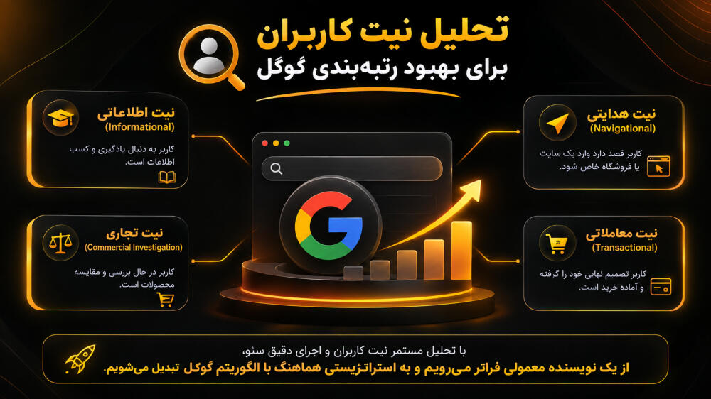 نیت کاربر