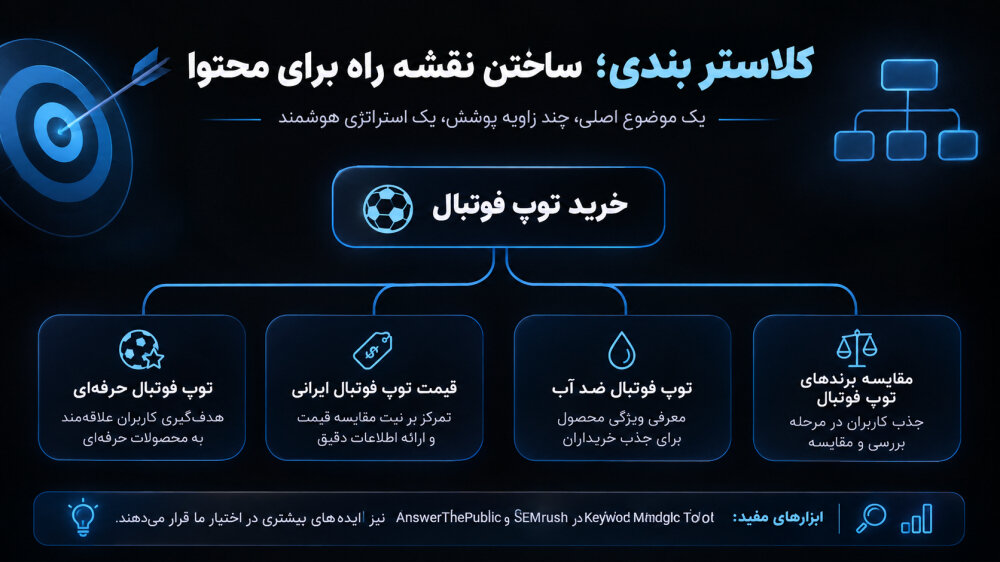 content path
