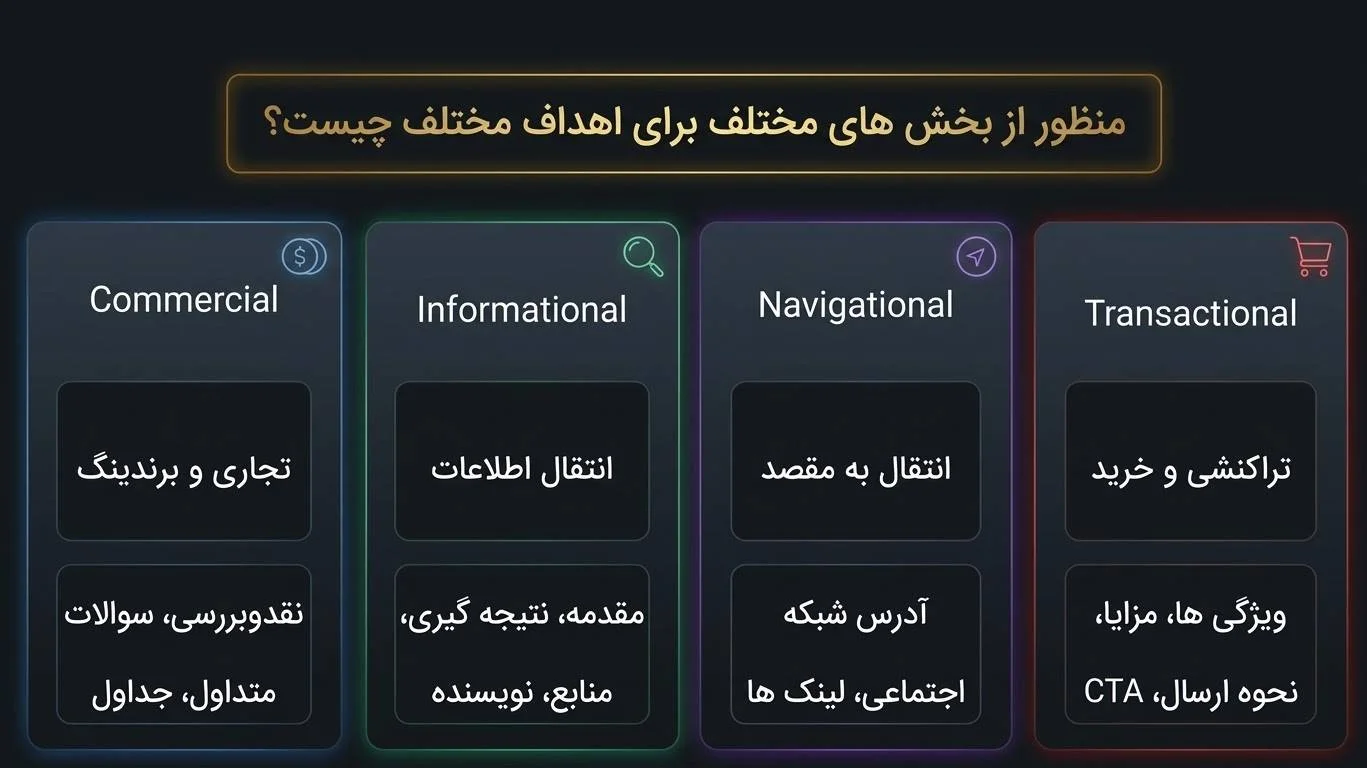 ساختار استاندارد صفحات سایت (Page Components)