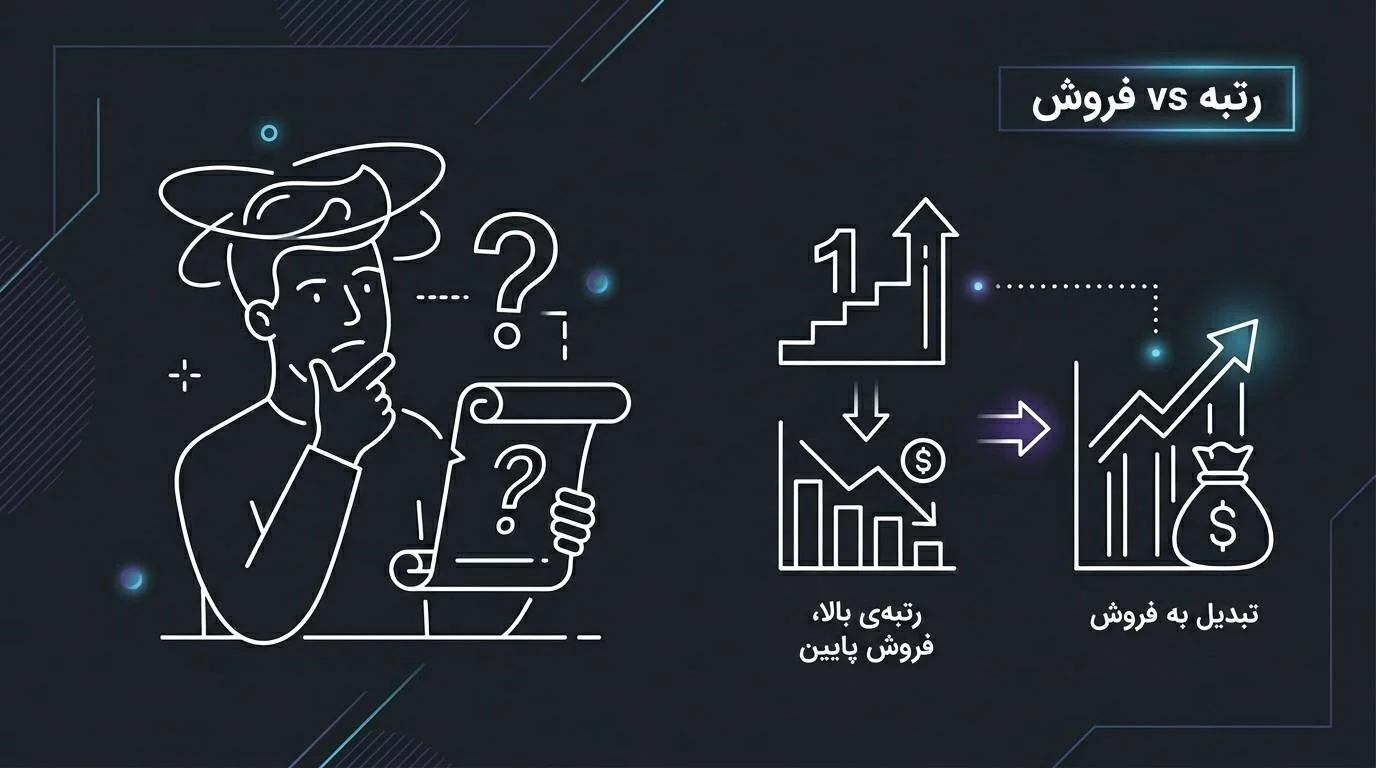 جلسه ۱۷ | ۸ تکنیک تولید محتوای سئو برای فروش؛ چطور محتوا را به ابزار فروش تبدیل کنیم؟