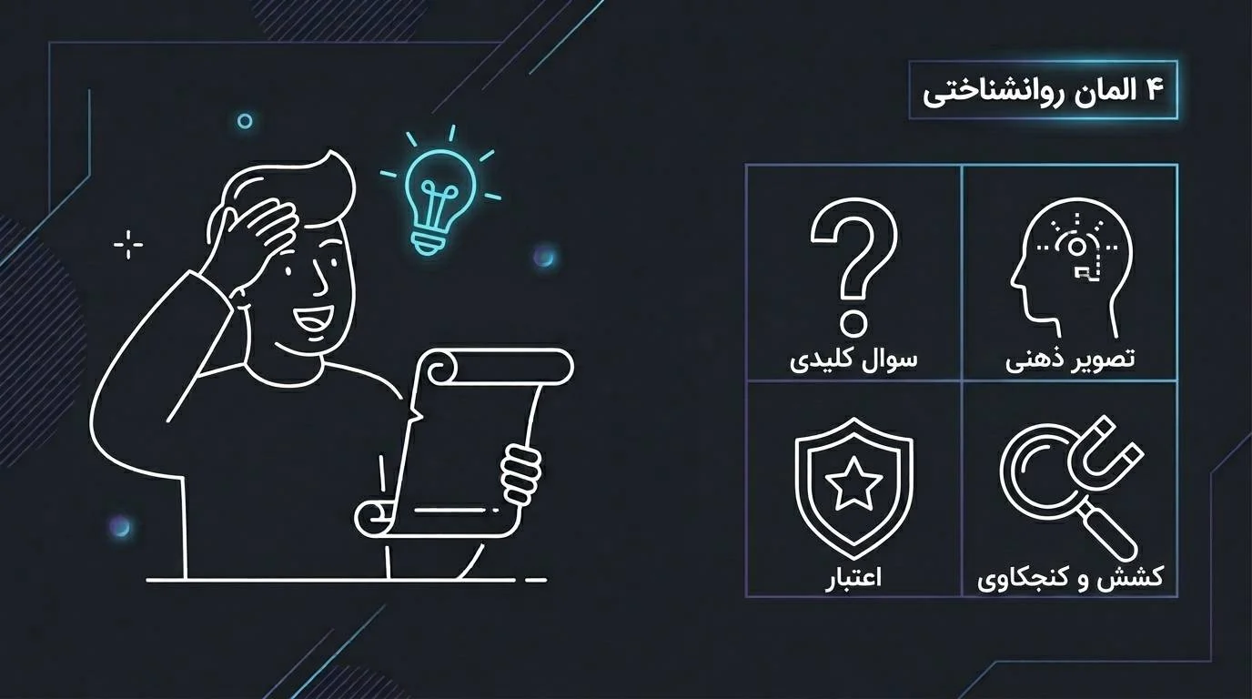 ۴ المان روانشناختی در مقدمهنویسی و جذب مخاطب در ۱۷ کلمه اول