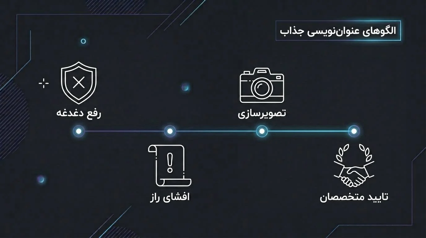 الگوهای جادویی در عنوان نویسی جذاب برای افزایش فروش