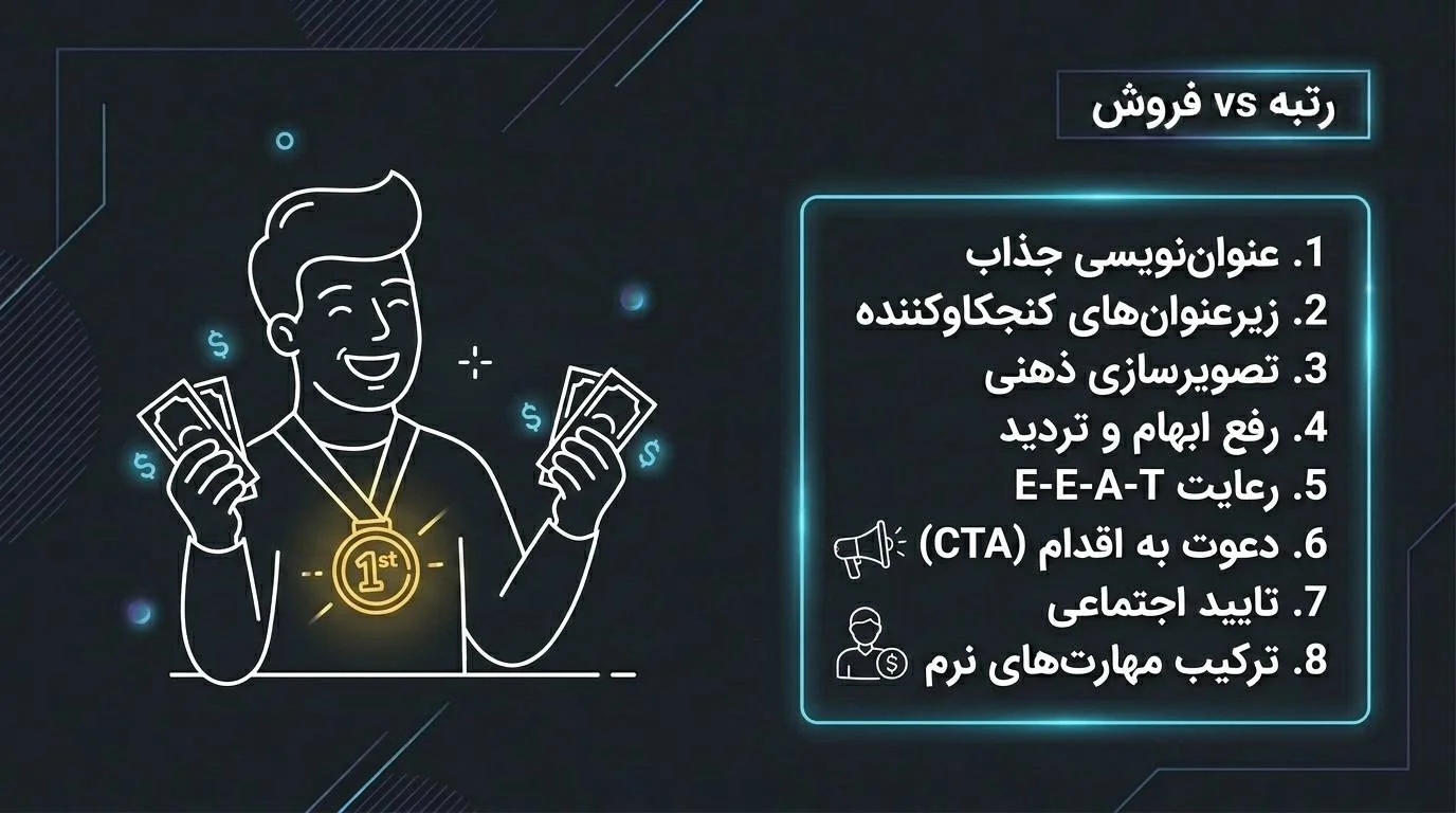۸ تکنیک تولید محتوای سئو برای فروش و افزایش نرخ تبدیل سایت