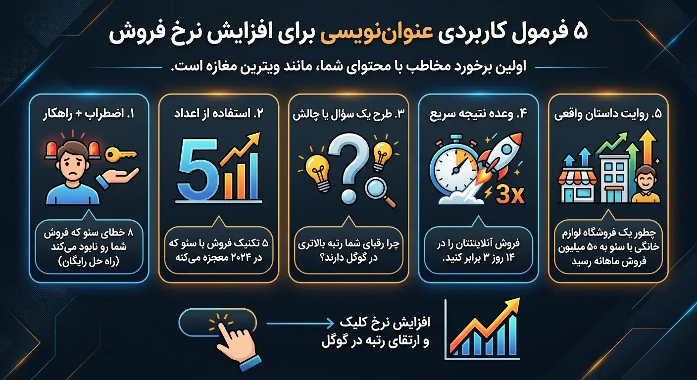 ۵ فرمول کاربردی عنوان نویسی برای افزایش نرخ فروش