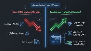 جلسه ۲۳ | آموزش اصول لینکسازی در سئو و ساختار لینکها