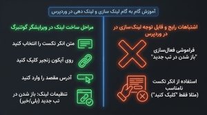 آموزش گامبهگام لینکسازی و لینکدهی در وردپرس