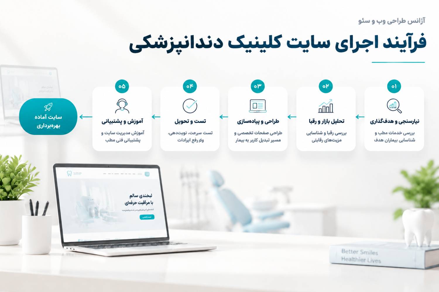 پروژه طراحی سایت مطب دندانپزشکی بهصورت مدرن در شرکت خدمات سئو و طراحی سایت سئوماتیک بر اساس فرایند واقعی فعالیت مطب شما اجرا میشود تا سایت شما در راستای جذب بیمار و افزایش اعتبار برند شخصیتان باشد.