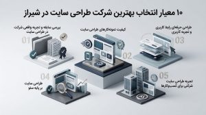 بهترین شرکت طراحی سایت شیراز، سئوماتیک؛ طراحی سایت با ساختاری منظم برای معرفی خدمات، محصولات و جذب مشتریان بیشتر.