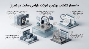 نتخاب بهترین شرکت طراحی سایت شیراز؛ سئوماتیک با طراحی اختصاصی، هویت برند را در فضای آنلاین به شکلی حرفهای نمایش میدهد.