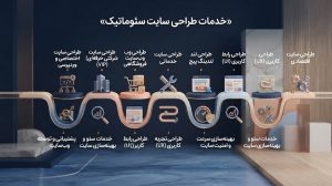 خدمات بهترین شرکت طراحی سایت شیراز؛ سئوماتیک وبسایتهایی کاربردی برای معرفی خدمات، محصولات و امکانات کسبوکار طراحی میکند.