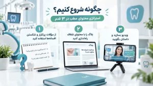 تولید محتوا دندانپزشکی؛ با ۳ قدم تا نوشتن بهترین استراتژی محتوای مطب