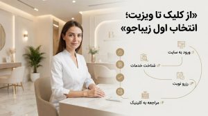 طراحی سایت کلینیک زیبایی توسط سئوماتیک؛ همراه با پشتیبانی رایگان ۱۲ ماهه، آموزش پنل مدیریت و تحویل کامل سایت.