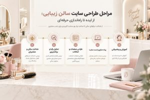 طراحی سایت سالن زیبایی بر پایه اصول سئو؛ بهینهسازی سایت برای جستوجوی محلی و افزایش مراجعه مشتریان.