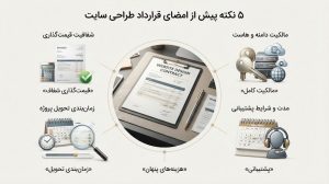 طراحی سایت بر پایه اصول سئو؛ افزایش دیدهشدن کسبوکارهای شیراز در گوگل و جذب مشتریان جدید.