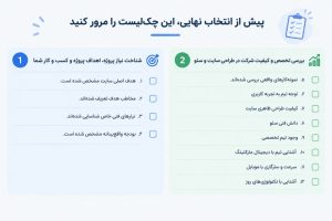 شرکت طراحی سایت؛ ارائه طراحی حرفهای، آموزش مدیریت سایت و پشتیبانی پس از تحویل برای کسبوکارهای شیراز.