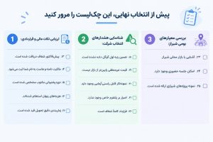 طراحی سایت حرفهای برای کسبوکارهای شیراز؛ تبدیل وبسایت به ویترینی آنلاین برای معرفی خدمات و محصولات.