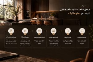 طراحی وب سایت کابینت سازی با پشتیبانی رایگان ۱۲ ماهه؛ همراه با آموزش پنل مدیریت برای استفاده و توسعه آسانتر سایت.