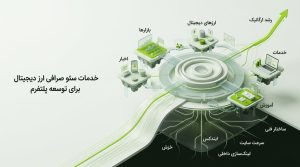 با استراتژی اختصاصی سئو سایت صرافی ارز دیجیتال، کاربران علاقه‌مند به خرید و فروش ارزهای دیجیتال را جذب کنید.