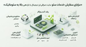 بهینه‌سازی صفحات خدمات، ارزها و آموزش‌ها در سئو سایت صرافی ارز دیجیتال؛ برای جذب کاربران از جستجوهای مرتبط.
