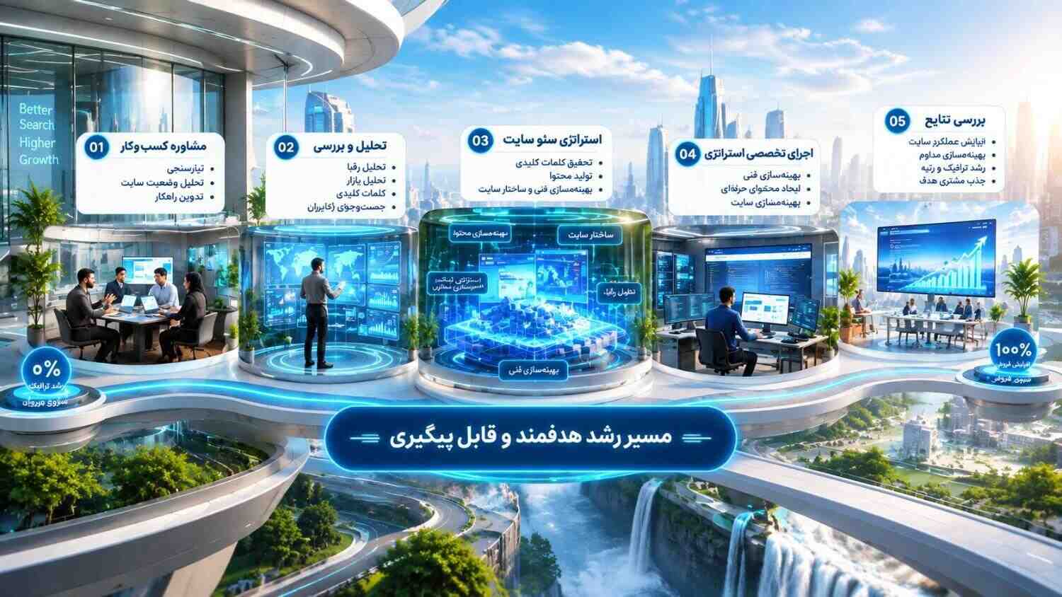 اجرای پروژه سئو سایت شرکت پشتیبانی شبکه و IT در تیم سئوماتیک با شناخت شرایط کسبوکار و هدفگذاری مشخص آغاز میشود و با اجرای استراتژی، بررسی نتایج و پشتیبانی ادامه پیدا میکند.