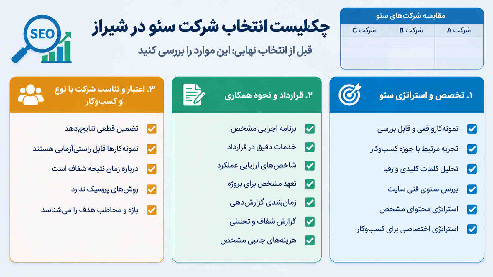 چک‌لیست انتخاب بهترین شرکت سئو سایت در شیراز حالا که معیارهای اصلی را برای انتخاب بهترین شرکت‌های سئو در شیراز می‌شناسید، می‌توانید قبل از تصمیم نهایی گزینه‌های مختلف را با یک چک‌لیست مشخص مقایسه کنید و تصمیم خود را فقط بر اساس قیمت یا تبلیغات نگیرید.