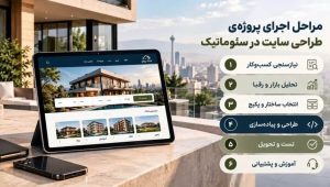 طراحی سایت املاک در سئوماتیک با مسیر شفاف؛ همراه با آموزش پنل آگهی