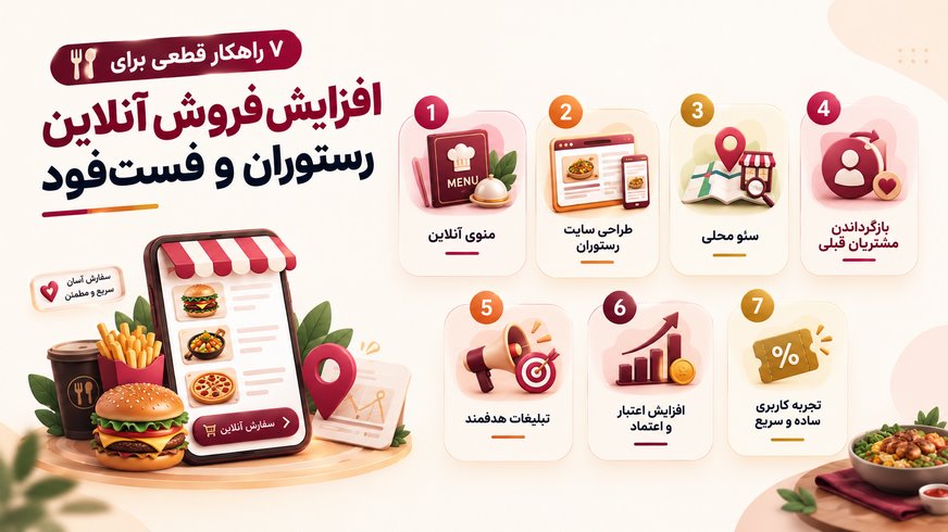 ۷ راهکار قطعی برای افزایش فروش آنلاین رستوران و فست‌فود