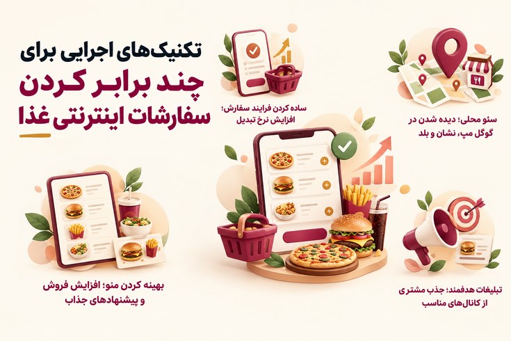 راهکار افزایش فروش آنلاین رستوران؛ ساده‌سازی فرایند سفارش، سئو محلی، بهینه‌سازی منو و تبلیغات هدفمند برای جذب مشتری بیشتر