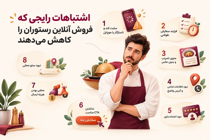 اشتباهات رایج در فروش آنلاین رستوران؛ از سایت کند و فرایند سفارش پیچیده تا منوی نامرتب، هزینه ارسال نامشخص و نبود سئو محلی.