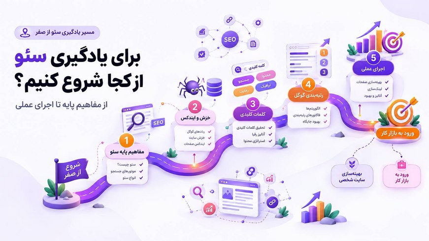 مسیر شروع دوره آموزش سئو با سئوماتیک، از یادگیری مفاهیم پایه مانند خزش و ایندکس تا تعیین هدف و آموزش گامبهگام سئو برای مبتدیان.
