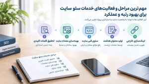 مراحل خدمات سئو سایت با تعرفه سئو شفاف؛ آشنایی با فعالیتهای قرارداد سئو برای بهبود رتبه و عملکرد سایت