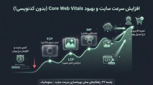 جلسه 32 | بهینهسازی سرعت سایت؛ بارگذاری سریعتر بدون کدنویسی