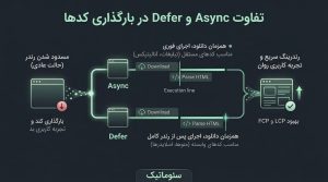 تفاوت Async و Defer در بارگذاری کدها