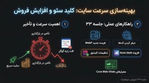 جلسه 33 | بهینهسازی سرعت سایت؛ تست سرعت با LiteSpeed