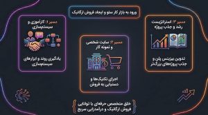 ورود به بازار کار سئو و ایجاد فروش ارگانیک از سایت