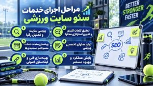 مراحل اجرای خدمات سئو سایت ورزشی به‌صورت گام‌به‌گام؛ از تحلیل رقبا تا پایش عملکرد برای رشد پایدار در گوگل