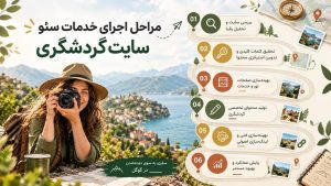 از تحلیل رقبا و تدوین استراتژی تا اجرای سئو سایت گردشگری؛ سئوماتیک همراه شما برای رشد و دیده‌شدن بیشتر